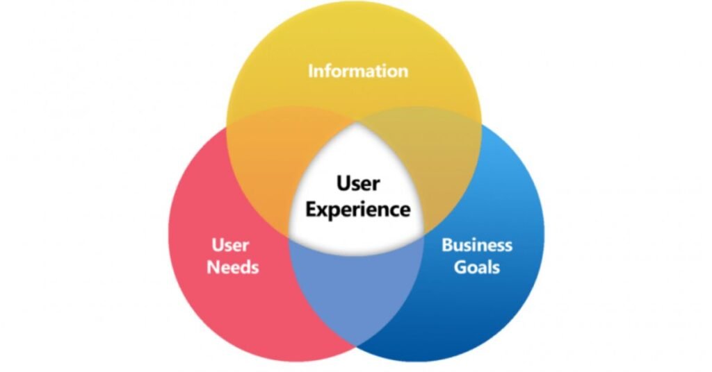 user-experience-ease-of-use-and-functionality
